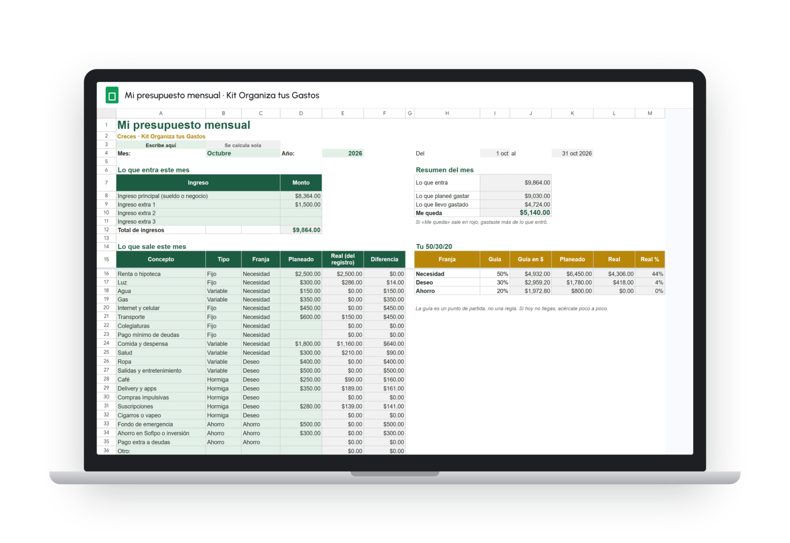 Plantilla de presupuesto mensual en Google Sheets
